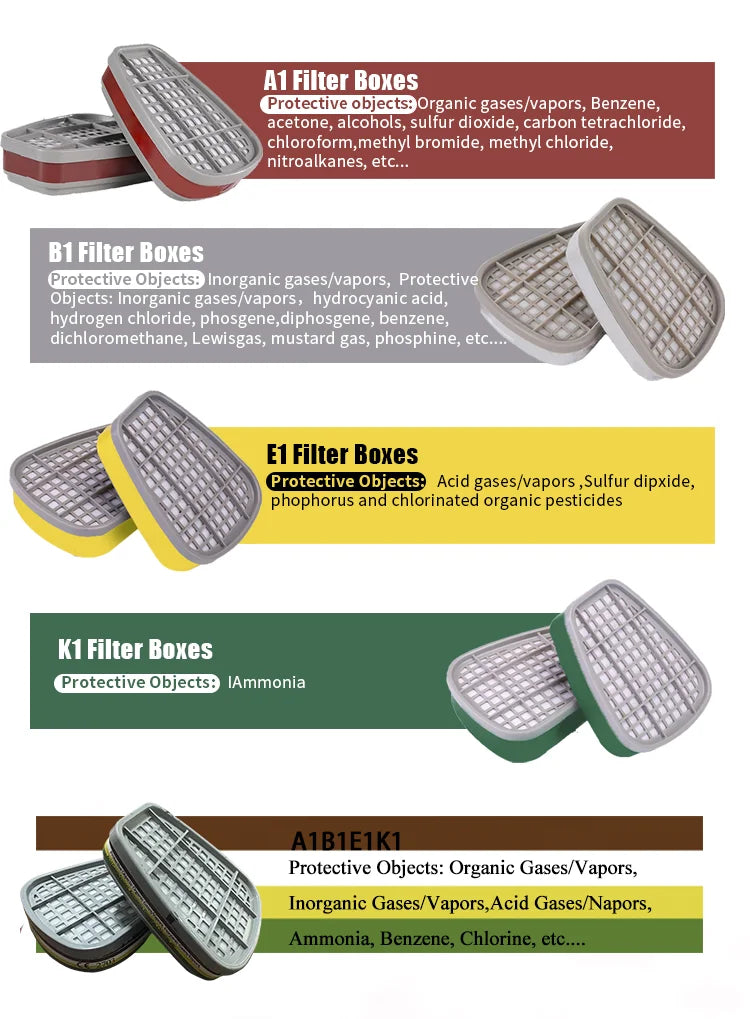 Masque à Gaz Demi-Visage Réutilisable — Filtre B1, Protection Vapeurs Organiques