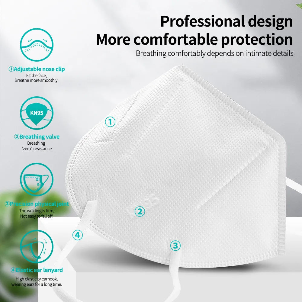 Masque de Protection Respiratoire FFP2/KN95 — Boîte